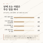 문래동2가 맛보기 3