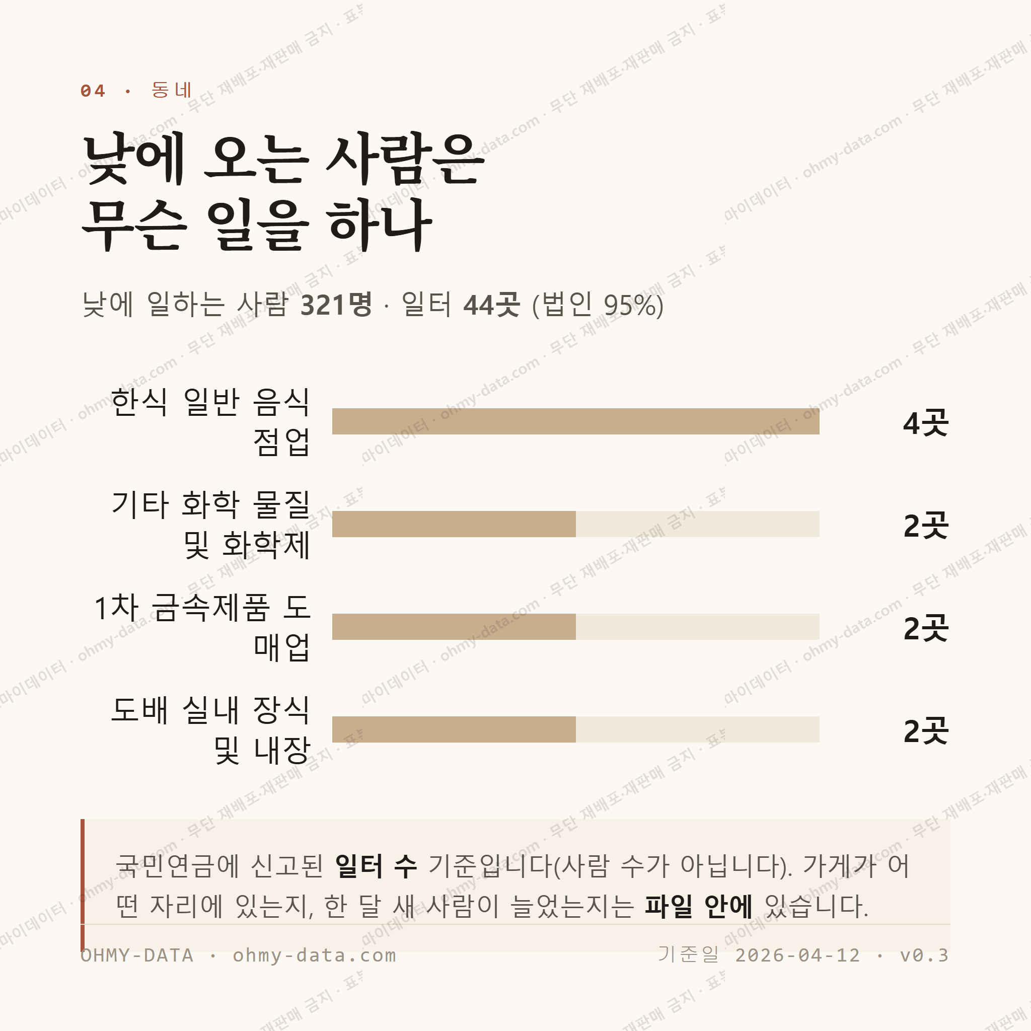 문래동2가 맛보기 3