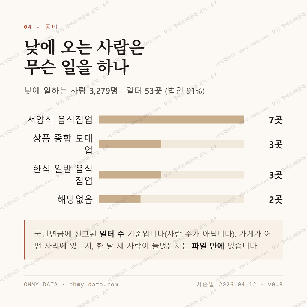 용산동2가 맛보기 3