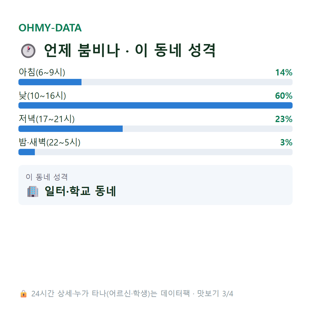 팔달로2가 맛보기