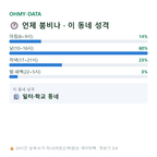 팔달로2가 맛보기