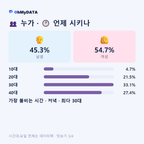 송산2동 맛보기 3/4