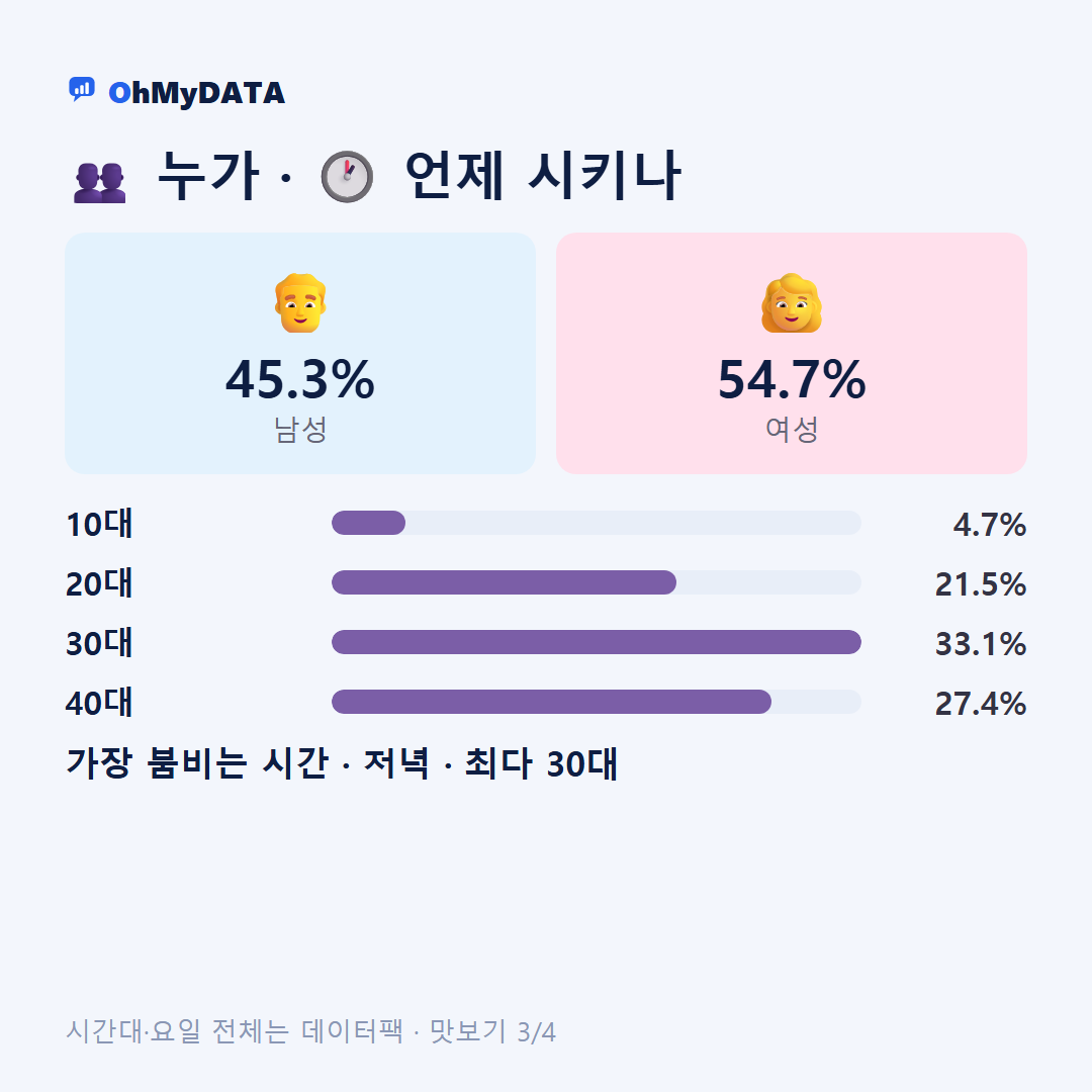 송산2동 맛보기 3/4