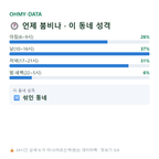 금호동2가 맛보기