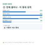 용산동2가 맛보기