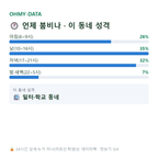 태평로2가 맛보기