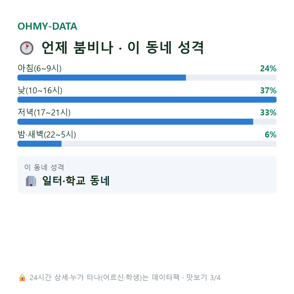 봉래동2가 맛보기