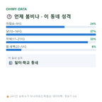 봉래동2가 맛보기