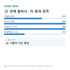 만리동2가 맛보기
