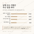 성수동2가 맛보기 3