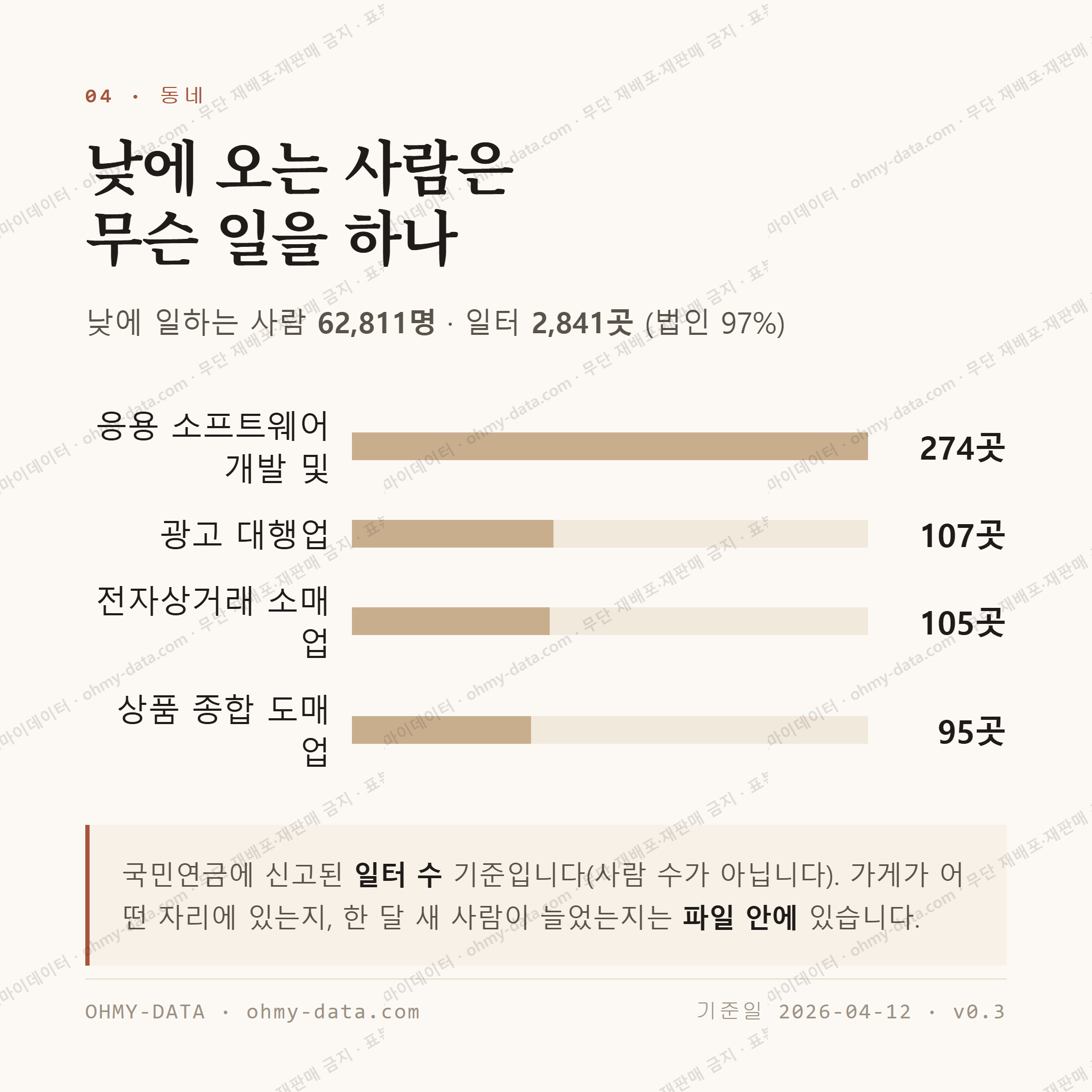 성수동2가 맛보기 3