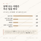 동성로2가 맛보기 3