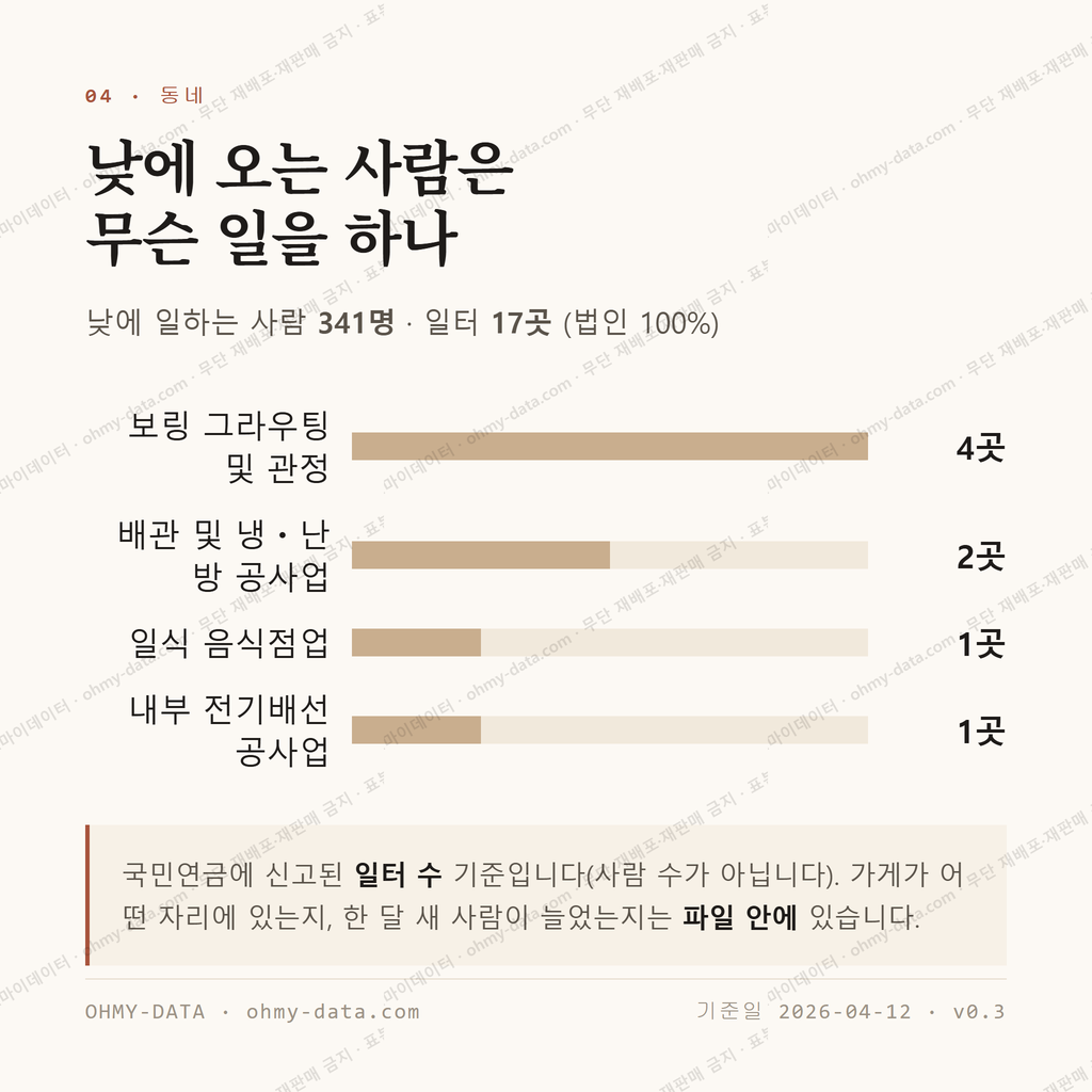 봉래동2가 맛보기 3