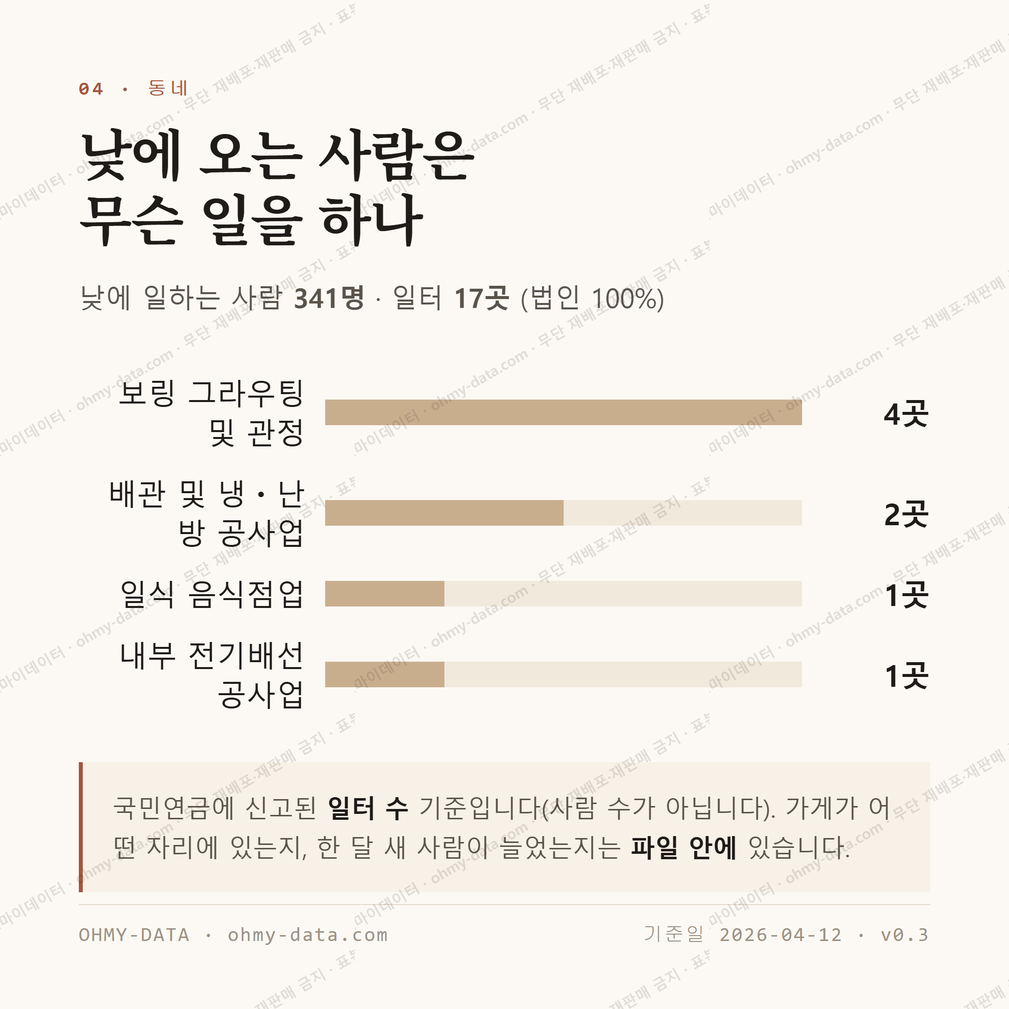 봉래동2가 맛보기 3