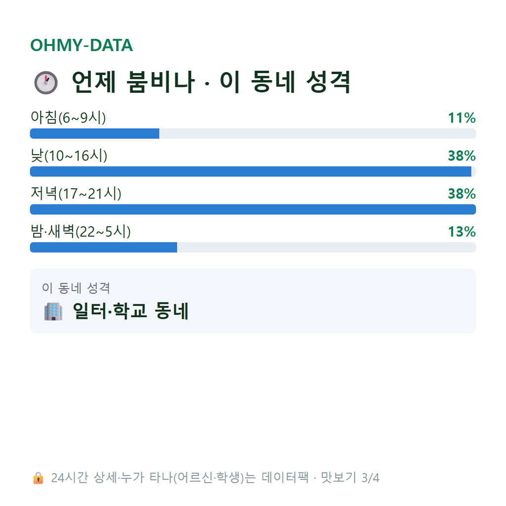 명륜2가 맛보기