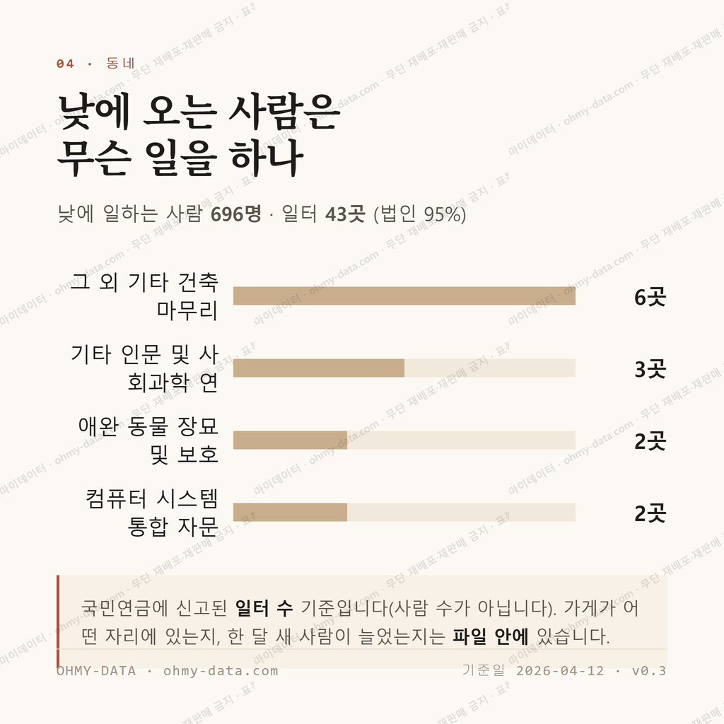 우아동2가 맛보기 3