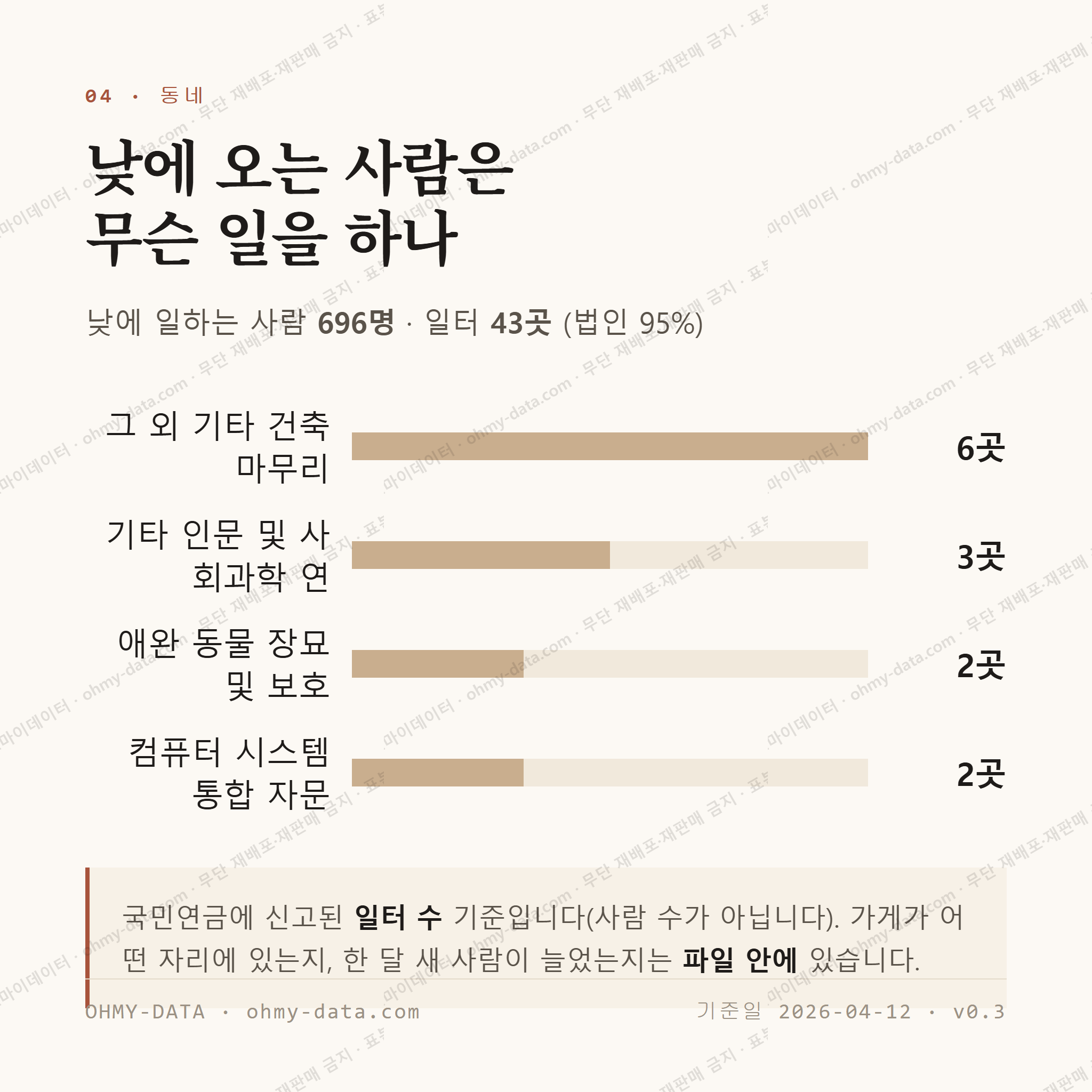 우아동2가 맛보기 3