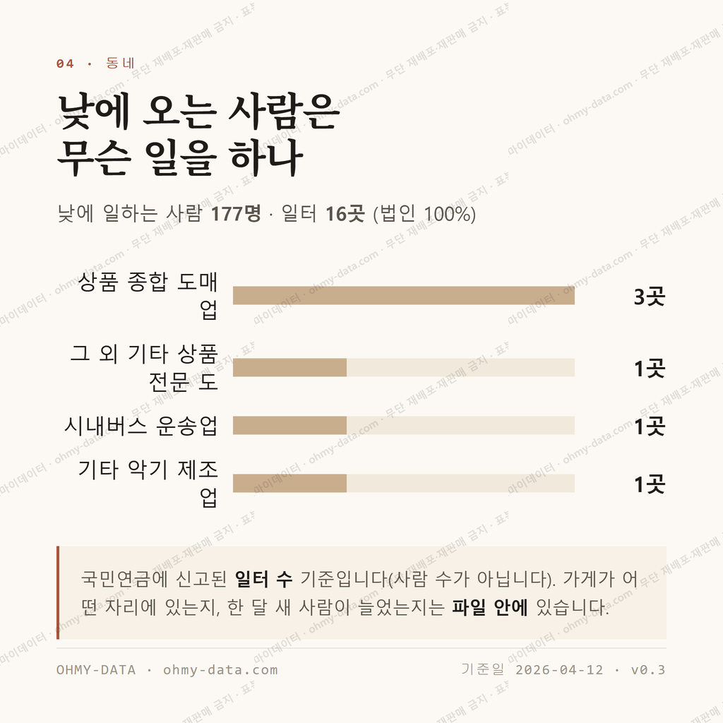동선동2가 맛보기 3