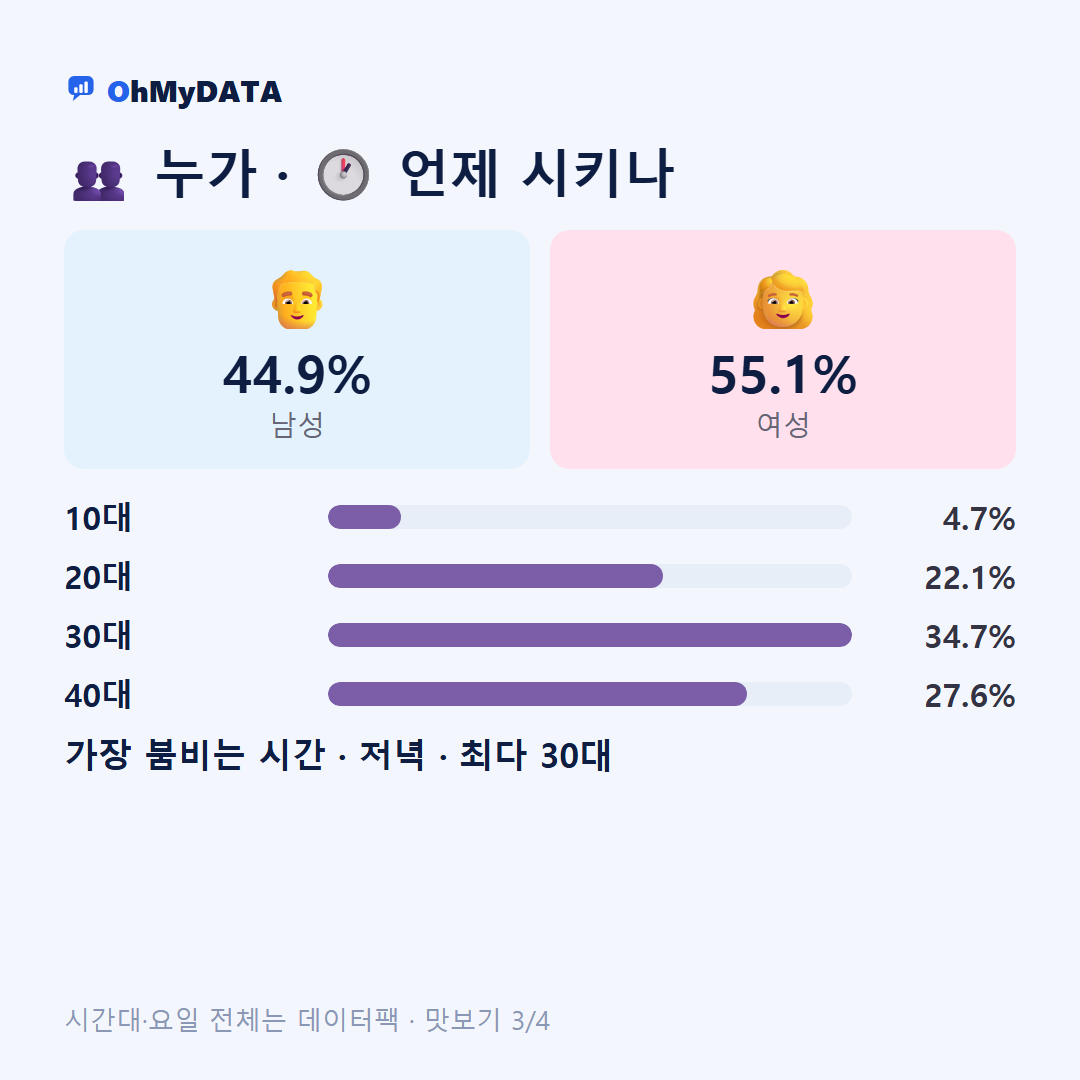 옥정2동 맛보기 3/4