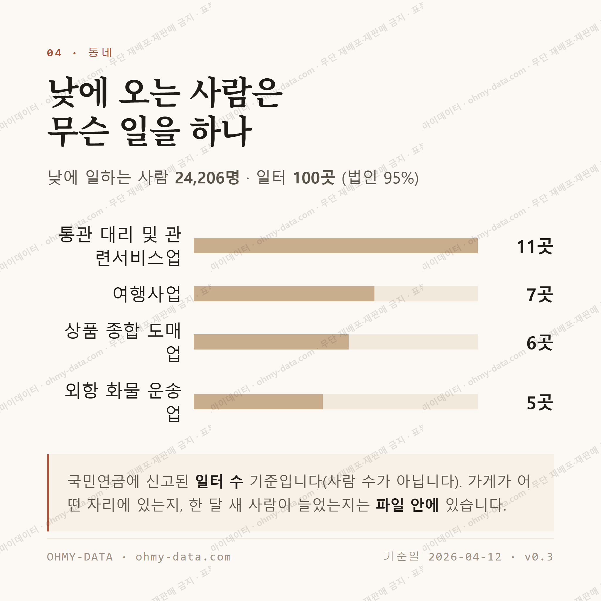 태평로2가 맛보기 3
