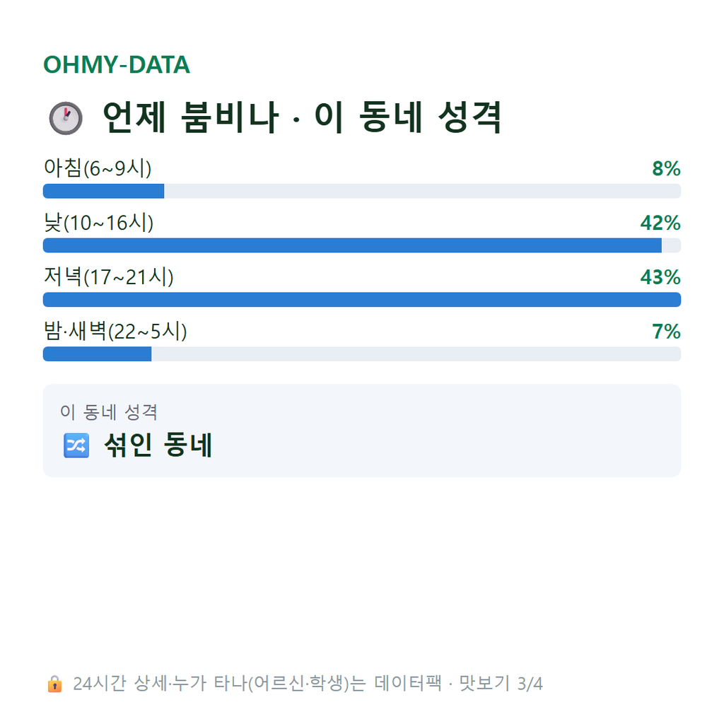 금남로2가 맛보기