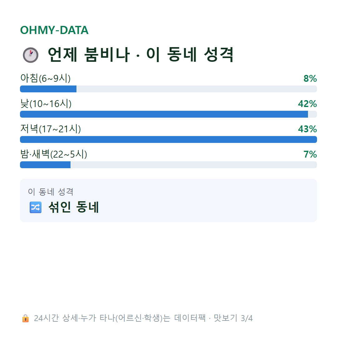 금남로2가 맛보기