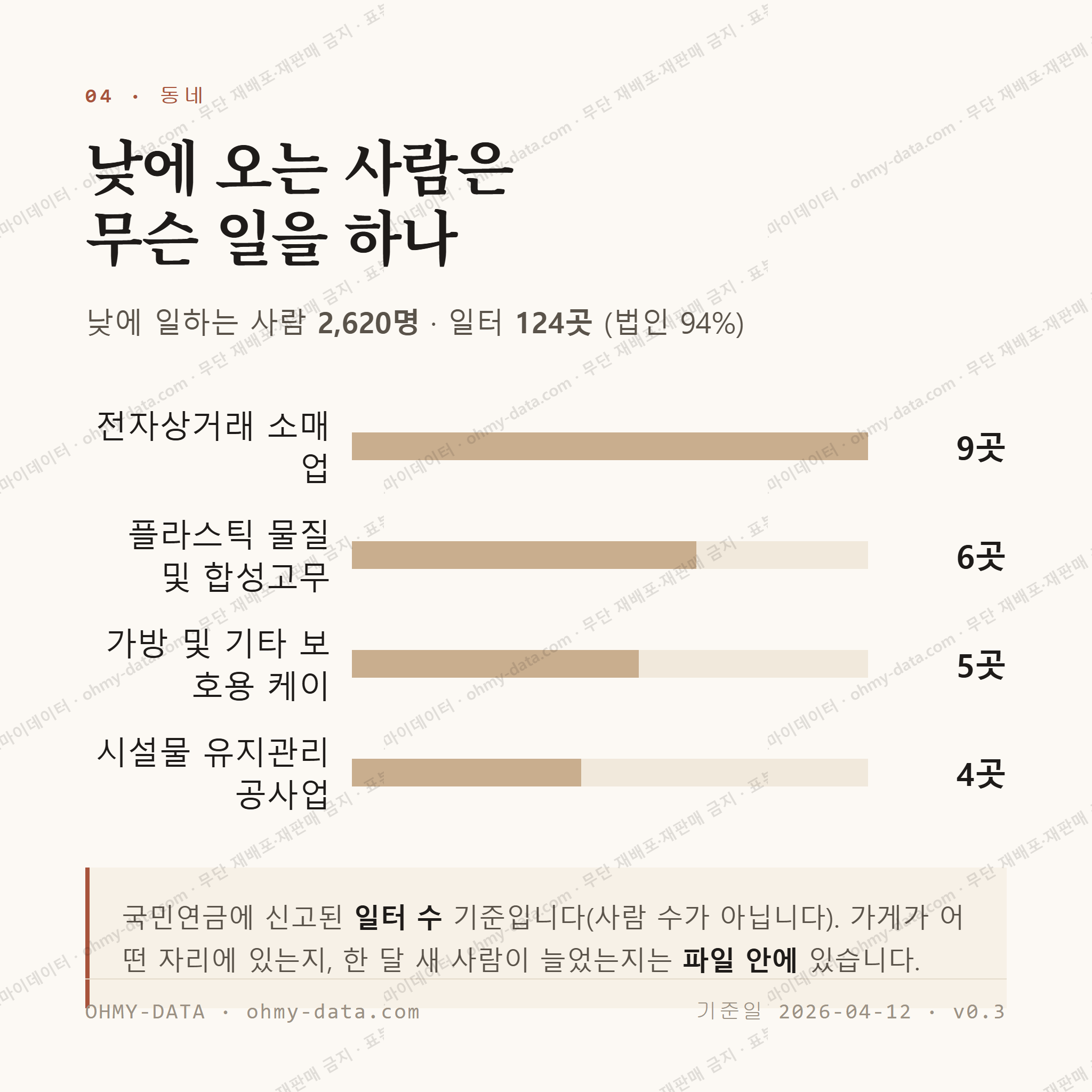 당산동2가 맛보기 3