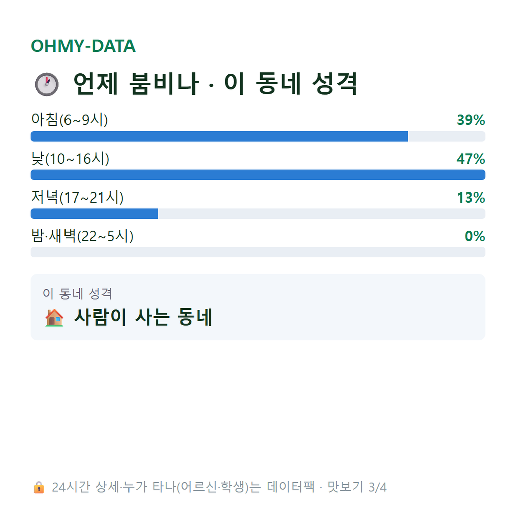 우아동2가 맛보기