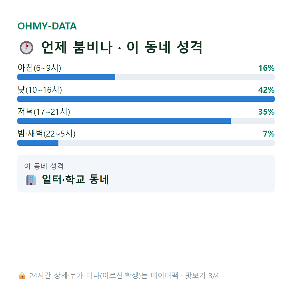 충무로2가 맛보기