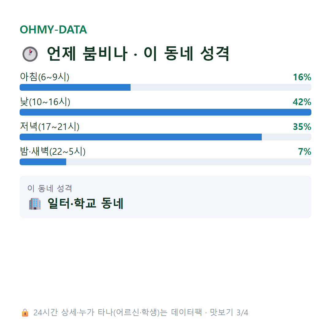 충무로2가 맛보기