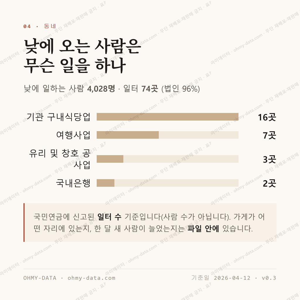 동인동2가 맛보기 3