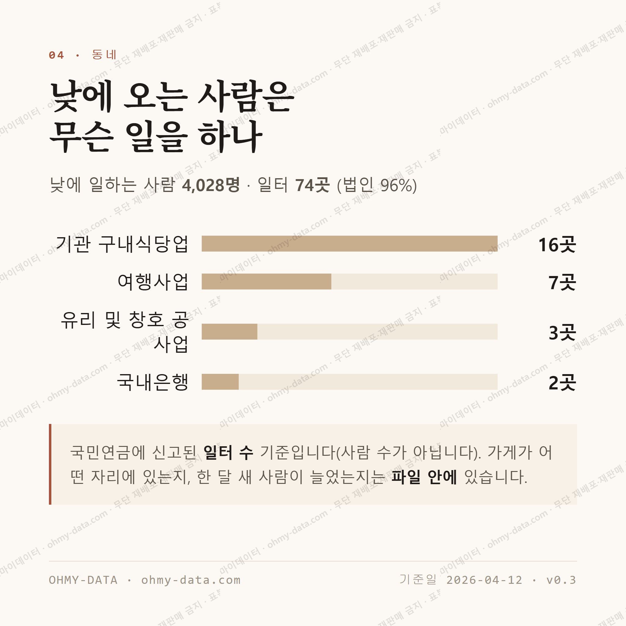 동인동2가 맛보기 3