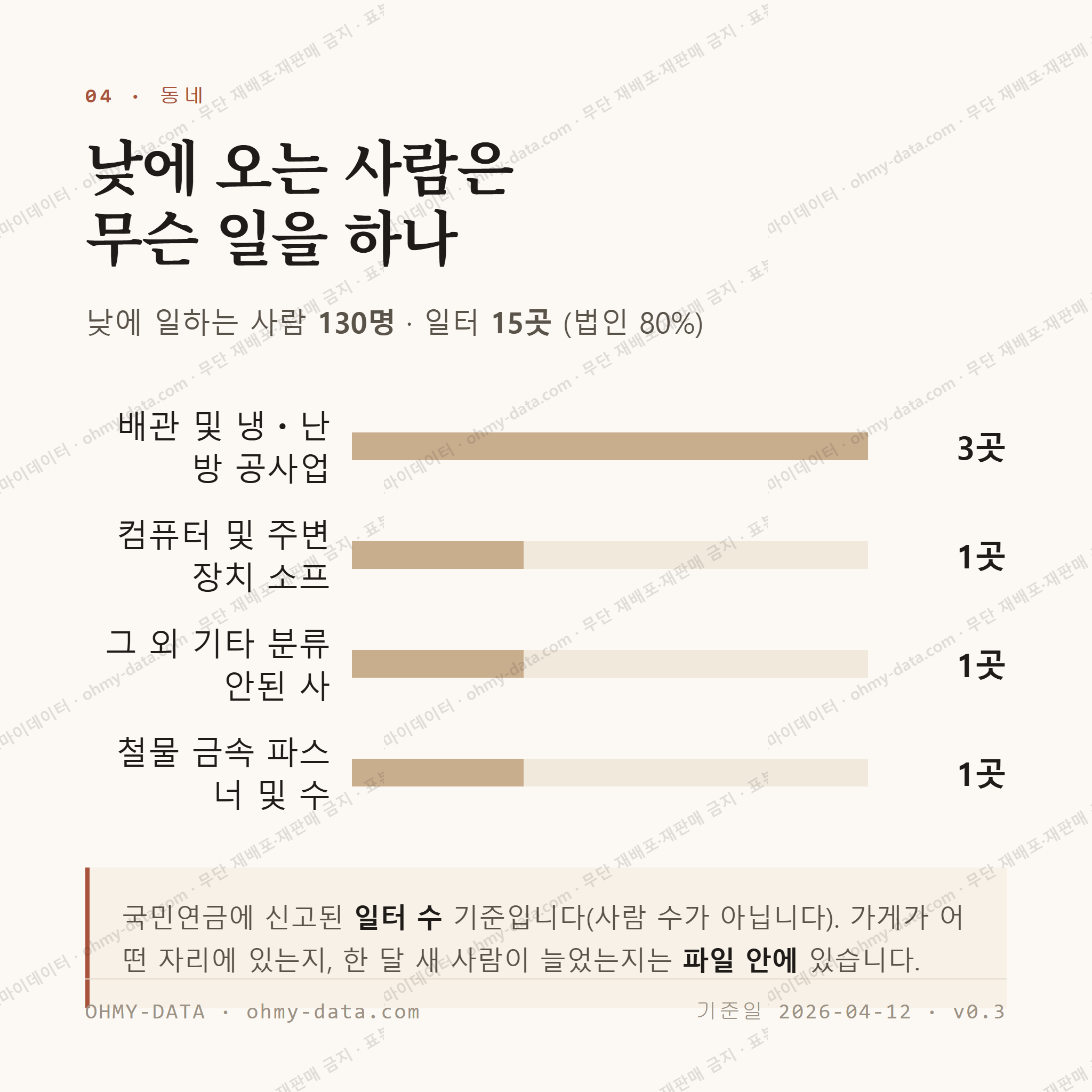 고성동2가 맛보기 3