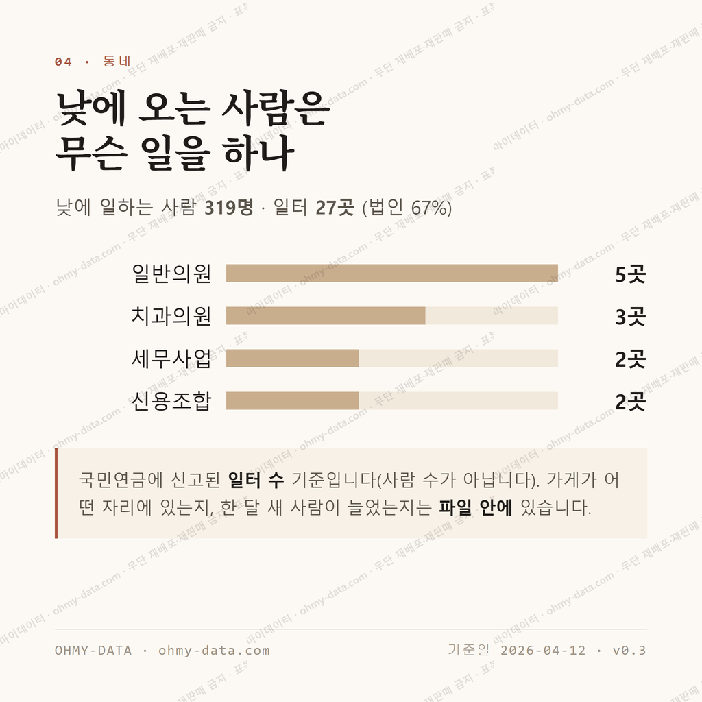 중앙로2가 맛보기 3