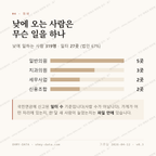 중앙로2가 맛보기 3