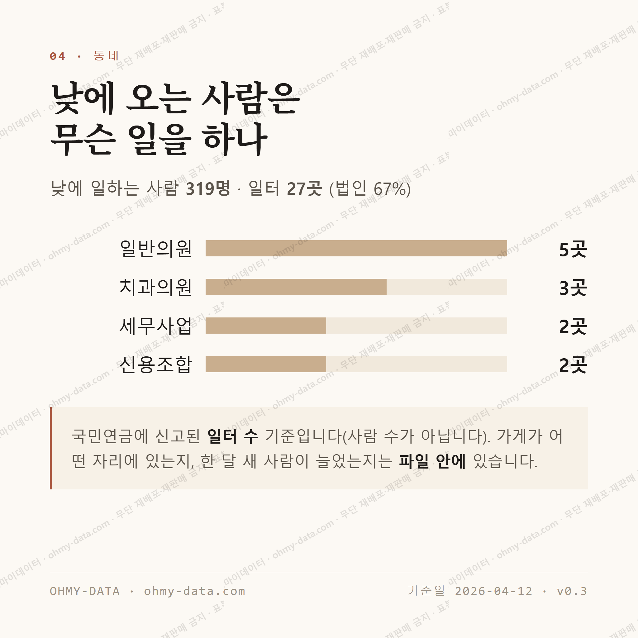 중앙로2가 맛보기 3