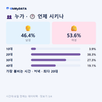 월곡2동 맛보기 3/4