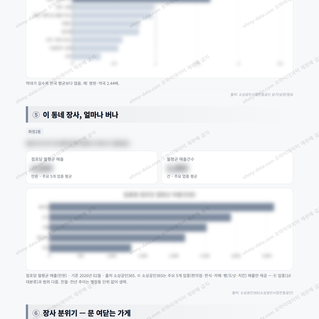 화정2동 화정2동_맛보기_3.png