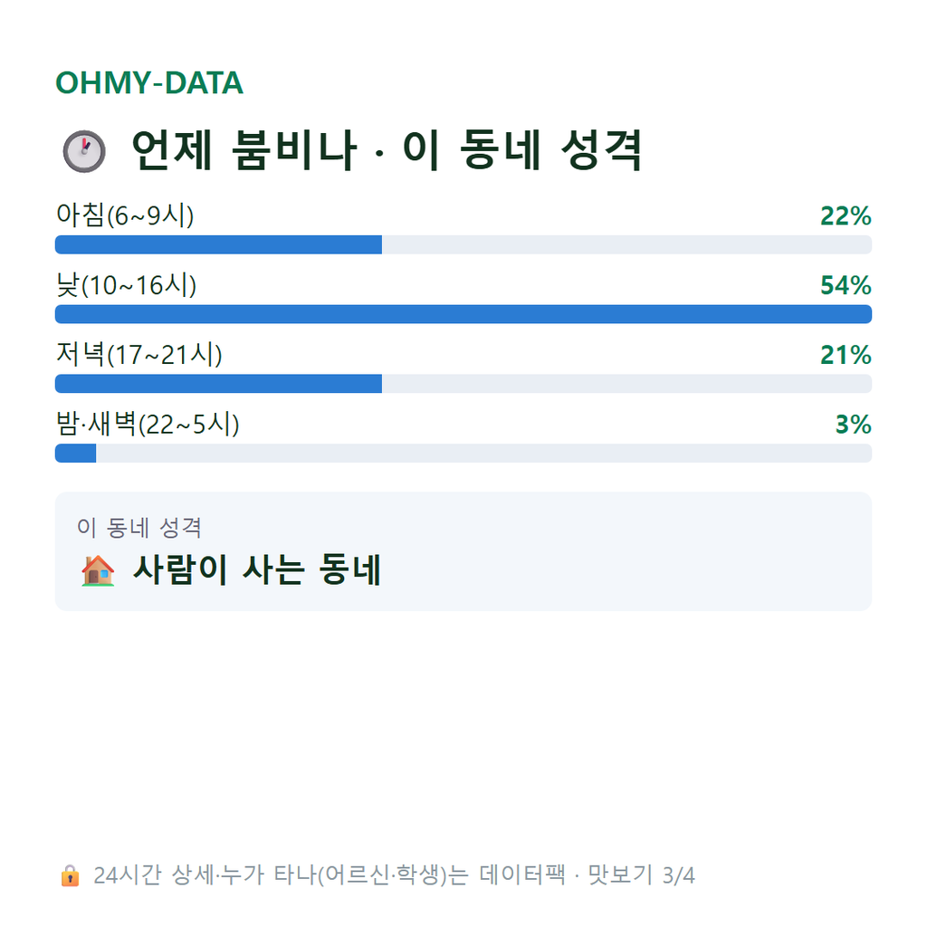영선동2가 맛보기