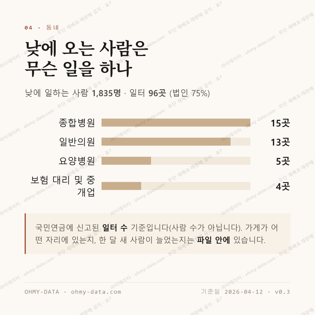 삼덕동2가 맛보기 3