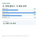 중동2가 맛보기