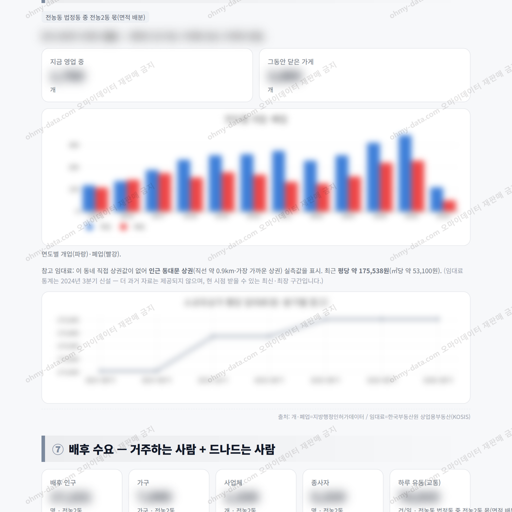 전농2동 전농2동_맛보기_4.png
