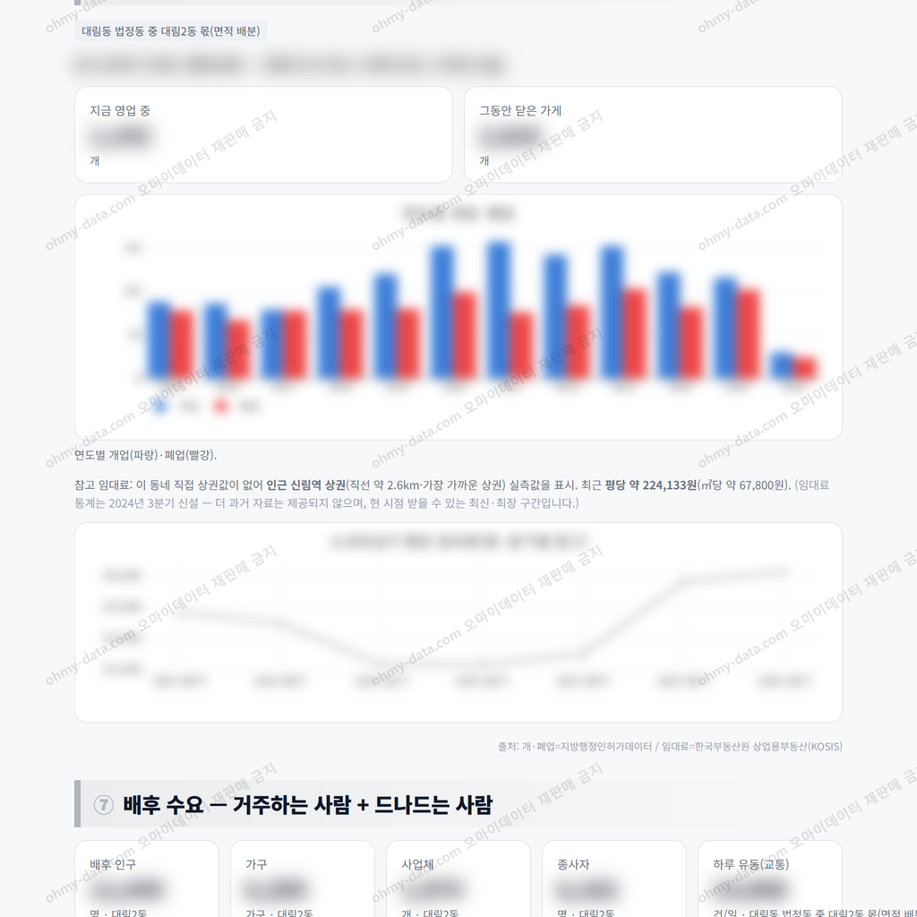 대림2동 대림2동_맛보기_4.png