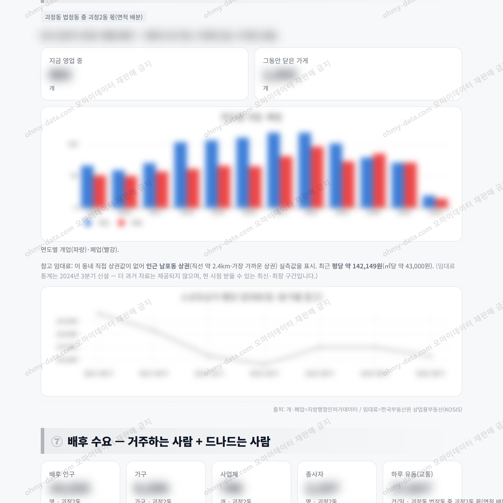 괴정2동 괴정2동_맛보기_4.png