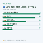 옥천면 맛보기