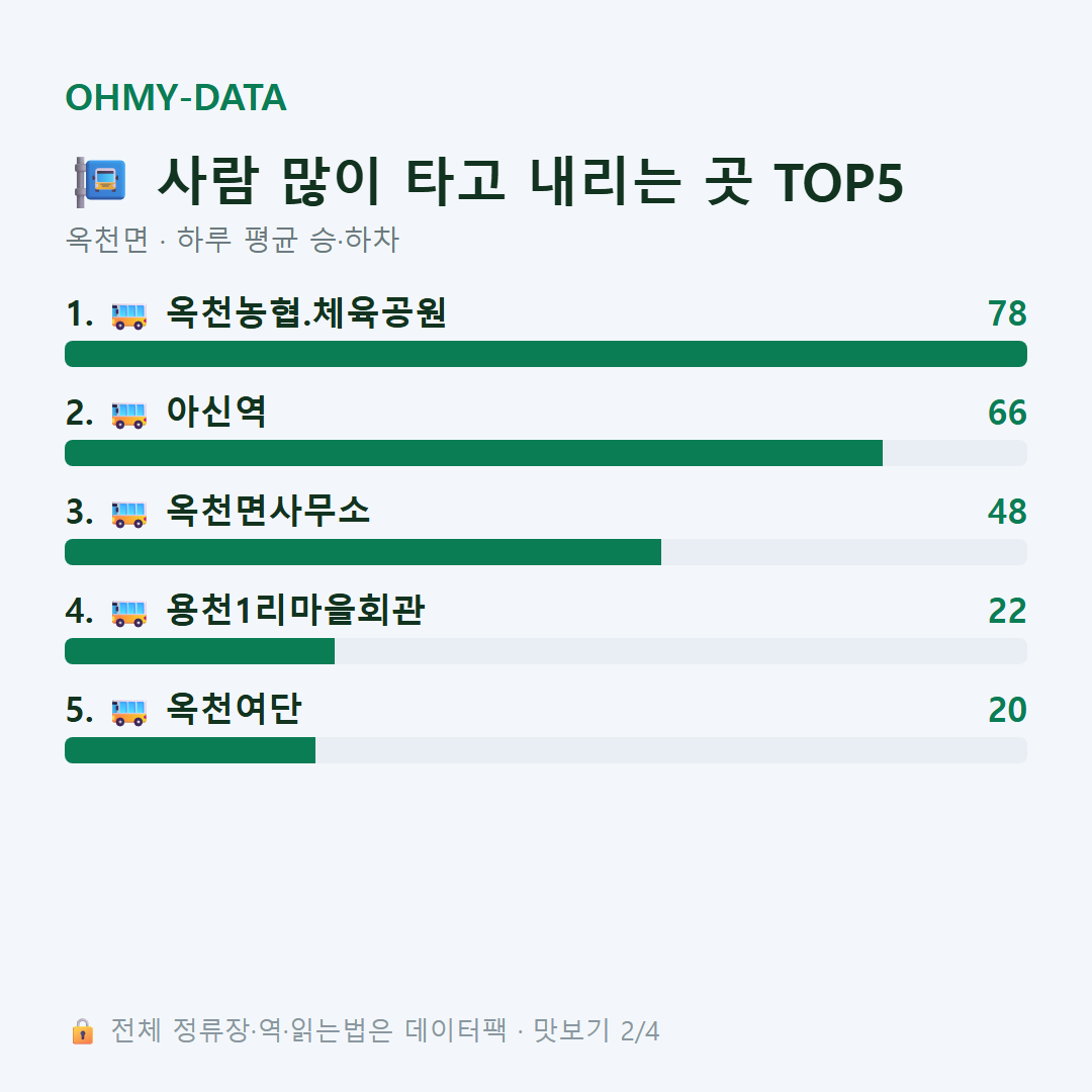옥천면 맛보기