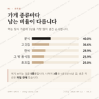 가수원동 맛보기 2