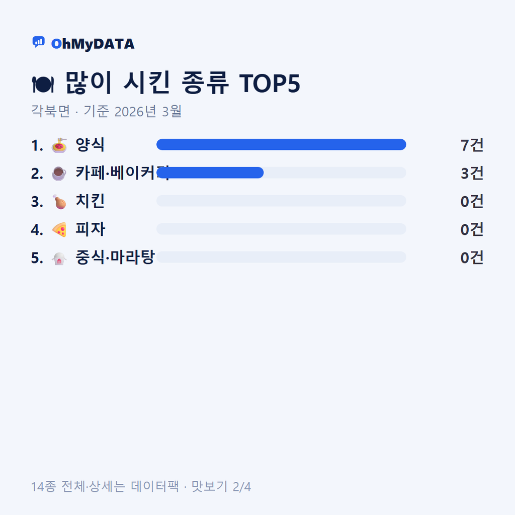 각북면 맛보기 2/4