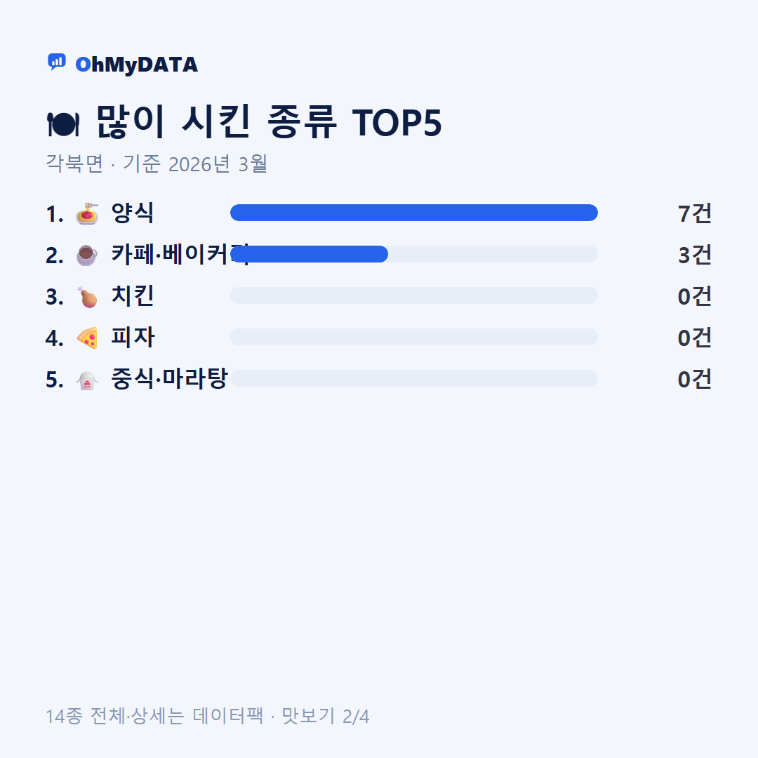 각북면 맛보기 2/4