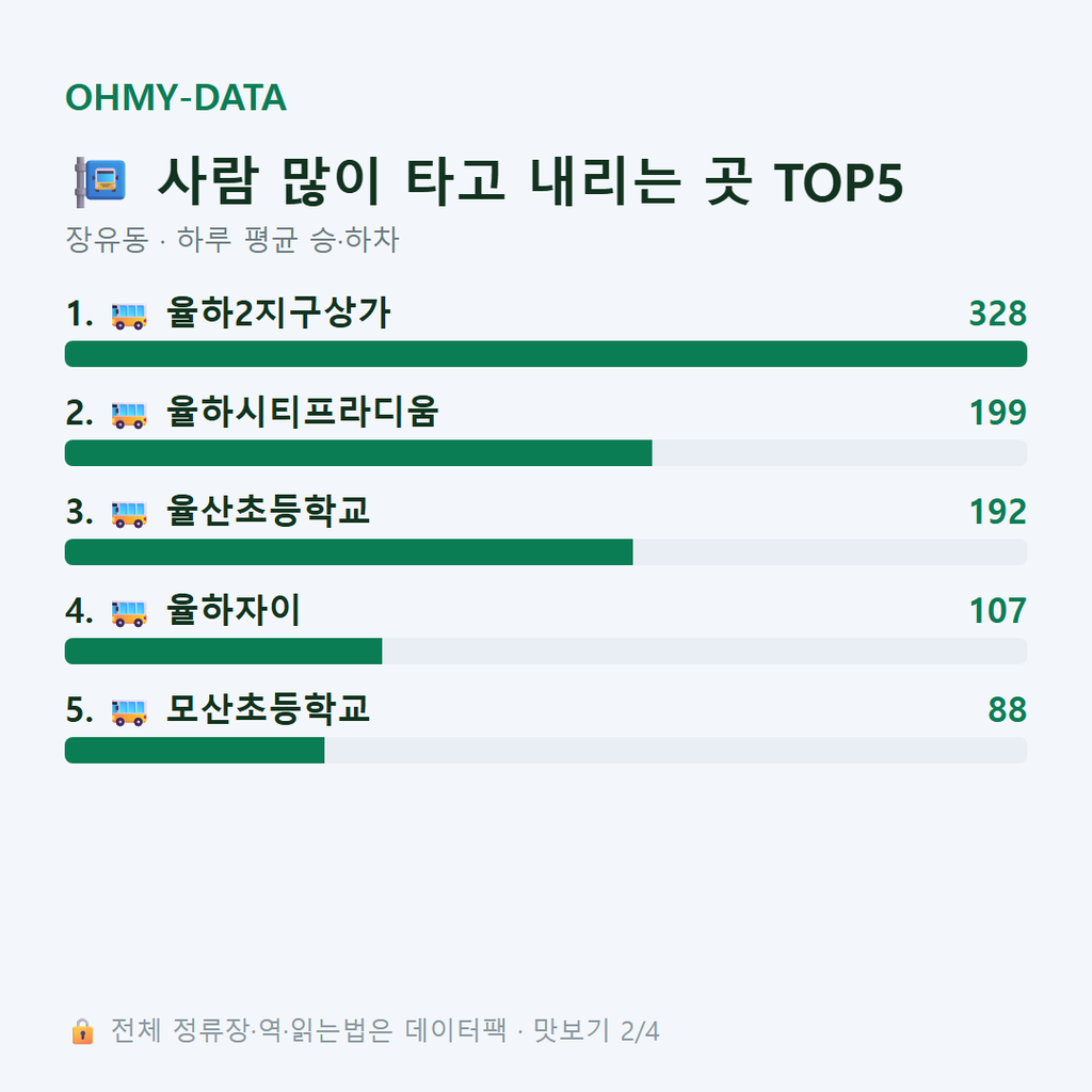 장유동 맛보기